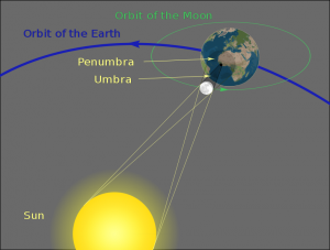 20120329_eclipsediagram